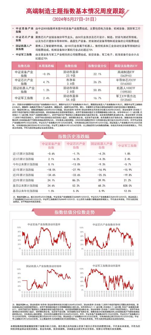 国家统计局:上半年装备制造业利润同比增长6.6%「2020年装备制造业」 维修服务