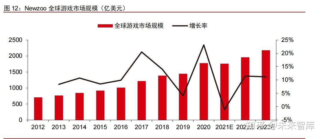 Unity:工业元宇宙崛起,规模增长 18%「unity工业应用」 生活资讯