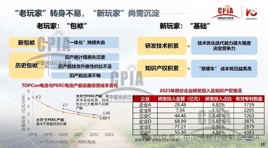 光伏行业上半年“冰火两重天”,协会呼吁行业调整宜重宜快「宜昌光伏」 汽车服务