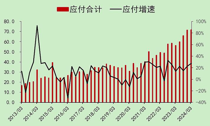 福耀玻璃:美多机构调查 28 个地点「福耀玻璃简介」 汽车服务