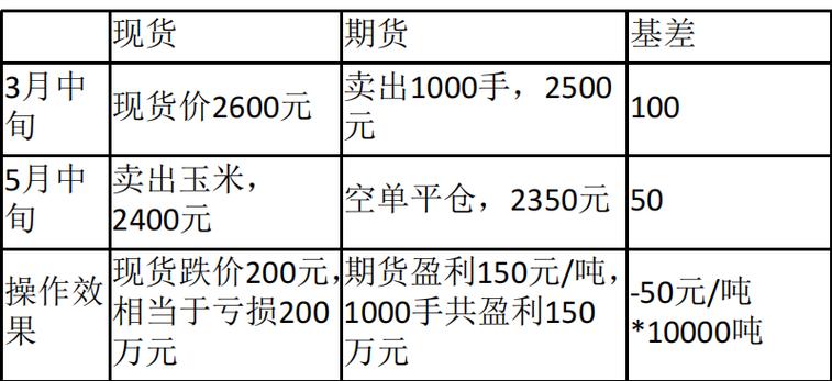 期货怎么套期保值「期货怎么套期保值举例」 维修服务
