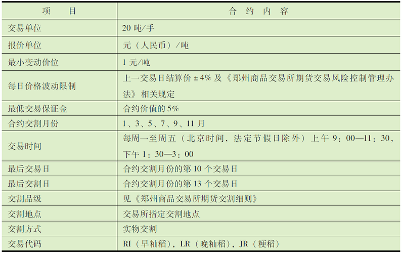 期货怎么看合约时间「期货怎么看合约时间多久」 维修服务