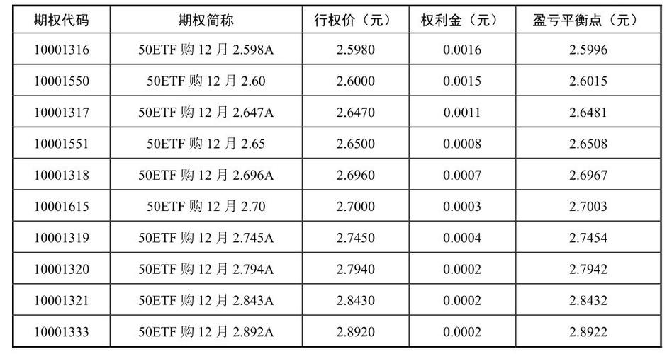 期权行权价格怎么看「期权行权价格怎么确定」 生活资讯