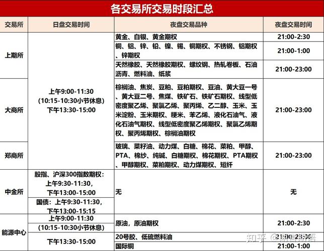 期货夜盘怎么交易「期货夜盘怎么交易的」 家电资讯