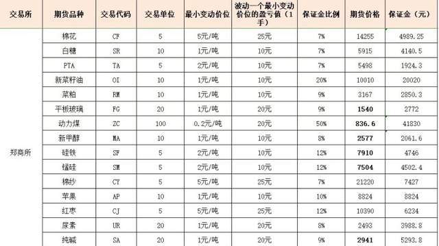 白银期货保证金怎么算「白银期货保证金怎么算的」 汽车服务