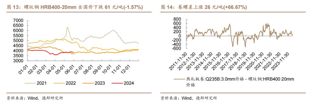 德邦证券:持续看好煤炭板块投资价值 重视焦煤底部布局「煤炭焦煤股票」 生活资讯