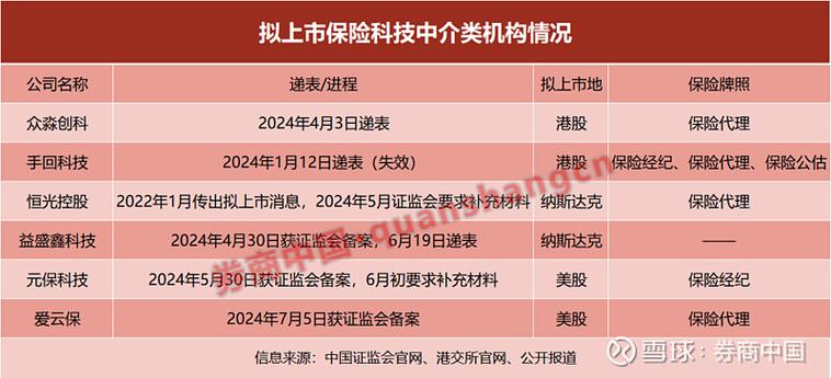 众淼控股(01471.HK)预计8月6日上市 引入洪泰及Reynold Lemkins作为基石「众淼有限公司」 汽车服务