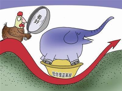 低估品种总会有回归阶段!「低估品种总会有回归阶段吗」 家电资讯