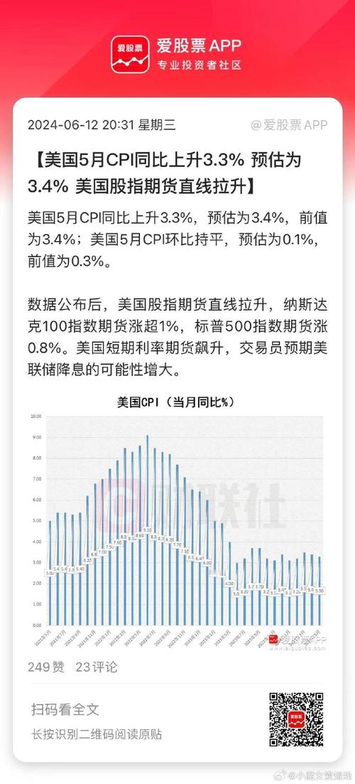 重磅数据!美国通胀持续降温「美国通胀预期降低」 家电资讯