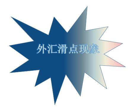 怎么期货滑点「期货怎么解决滑点问题」 汽车服务