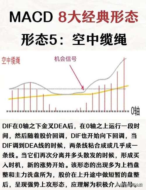 交大昂立(600530):MACD指标DIF线上穿0轴-技术指标上后市看多(07-29) 汽车服务