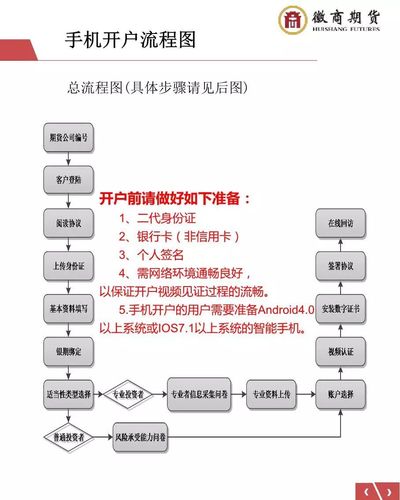 期权 怎么开户「期货期权怎么开户」 维修服务