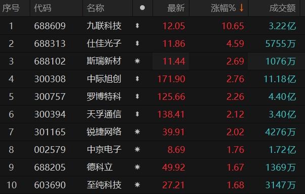 CPO概念震荡走强 罗博特科涨停「罗博特科股票怎么样」 维修服务