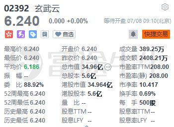 【公司盈警】玄武云(02392)料中期净亏损将收窄6至7成「玄武云官网」 汽车服务