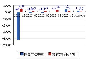 隆利科技(300752.SZ):拟推2024年员工持股计划「隆利科技有限公司股票」 家电资讯