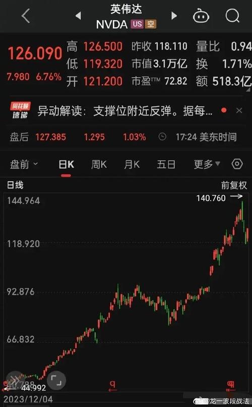 AMKR美股盘后跌超8%「美股amc股价」 家电资讯