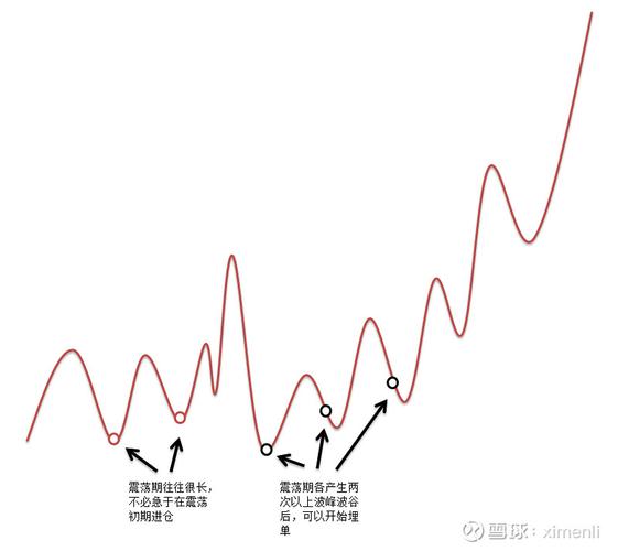 震荡趋势怎么办「震荡趋势什么意思」 汽车服务