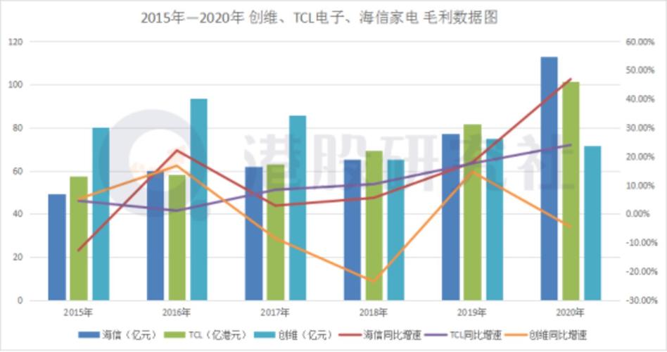 港股家电股普遍走弱，海信家电和TCL电子跌幅超3%「港股海信家电股票」 生活资讯