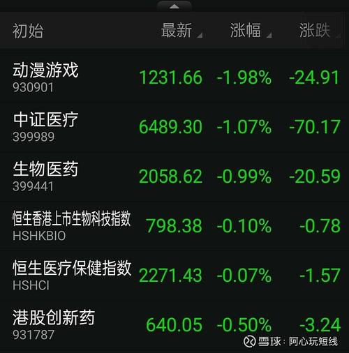 微创脑科学盘中异动 临近午盘急速跳水5.45%报7.441港元 天气预报