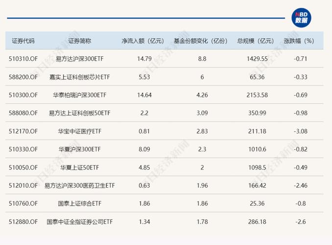 资金积极涌入黄金板块,黄金基金ETF(518800)连续10日持续净流入超3.4亿元 汽车服务