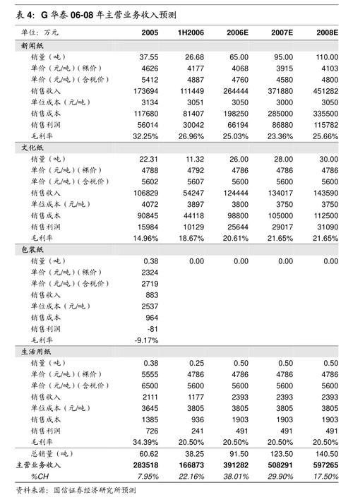 宝鹰股份(002047.SZ)：二季度新签订单金额合计3.10亿元「宝鹰股份利好消息」 天气预报