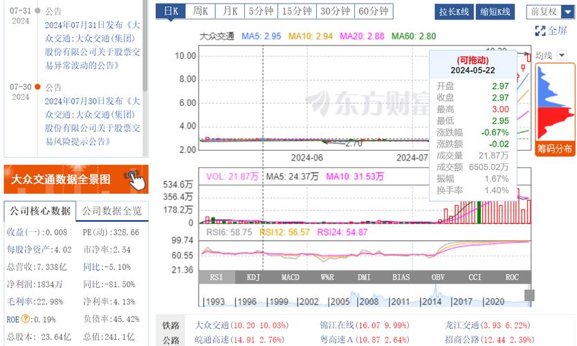 大众交通有过度投机之嫌