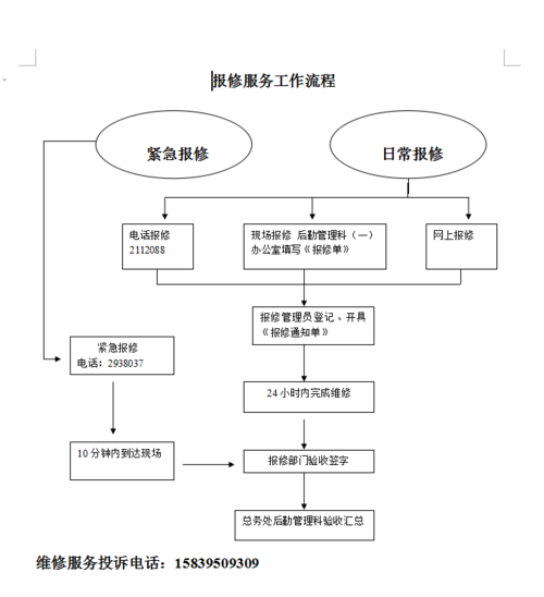 如何做好美容故障报修