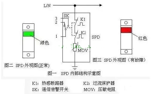 电涌保护器的作用及工作原理