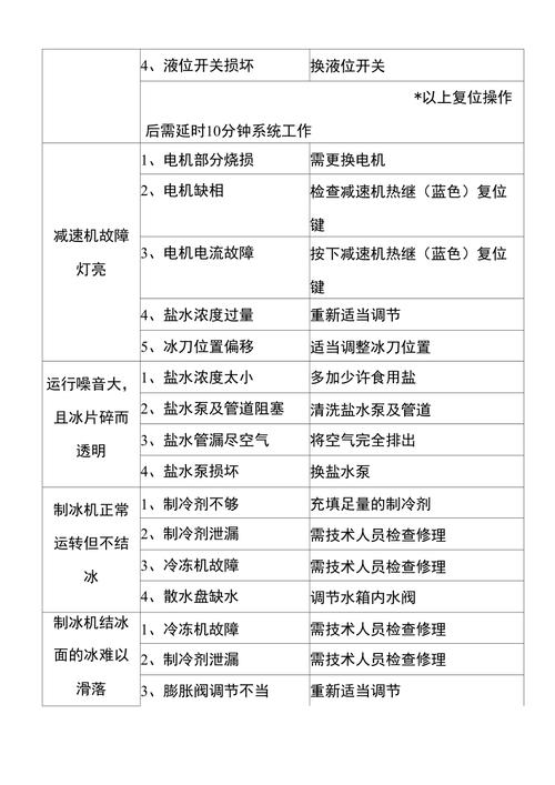 小型冷库的常见故障及排除方法