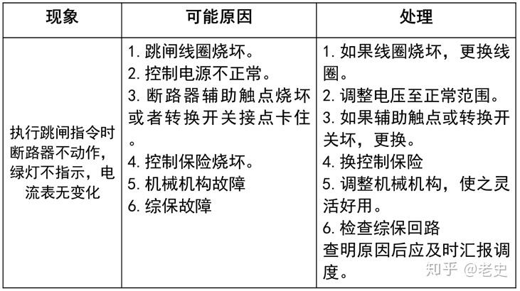 配电柜故障维修解决方案分析--老兵聊电之