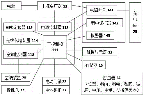 康普盾申请基于物联网的充换电柜智能管理方法、系统及介质专利，能够更精准的识别出充换电柜在使用过程中的故障情况，提高用户对换电柜的体验度