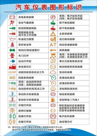 新能源汽车仪表盘参数详解，新能源汽车如何从仪表上排查故障。