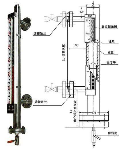 锅炉水位计的步骤以及注意事项 家电资讯