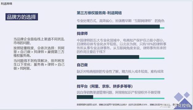电商平台未授权低价售卖怎么处理。电商控价