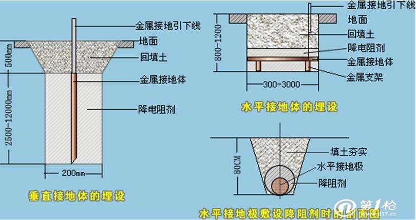 电盾科技陶瓷架空防静电地​板原理解析