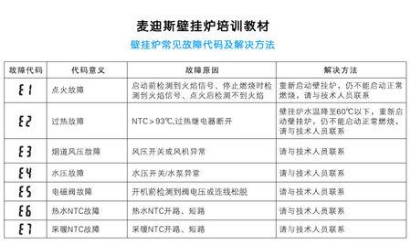壁挂炉e3故障怎么处理。壁挂炉e3是什么故障怎么维修 维修服务