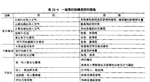 消防给水稳压泵故障分析 维修服务