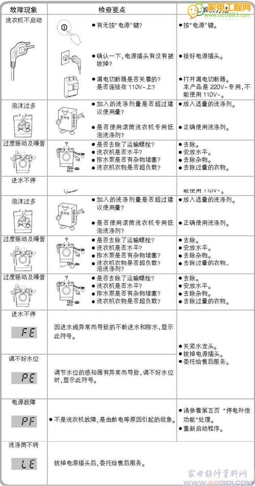 洗衣机E8故障代码分析解决方法