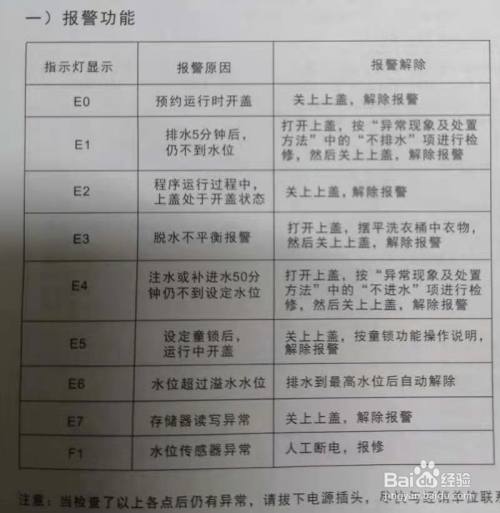 洗衣机洗到一半出现e1是咋了。故障代码分析 维修服务
