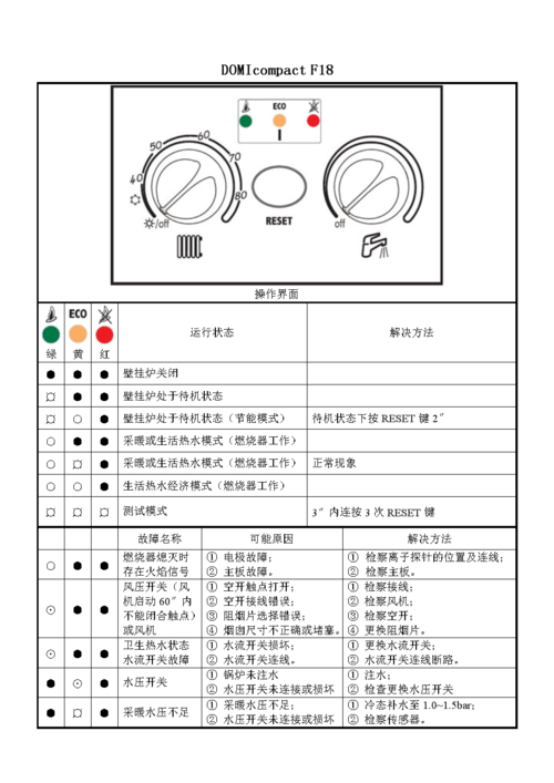 面对壁挂炉这些突发故障，我们该如何解决。