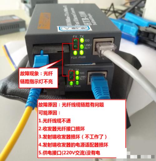 光纤收发器常见六大故障，三分钟全部搞定
