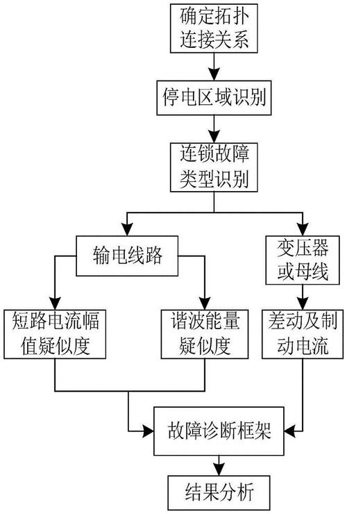 国电南瑞申请基于变压器多源数据融合的故障联合诊断方法专利，实现对变压器故障的联合诊断