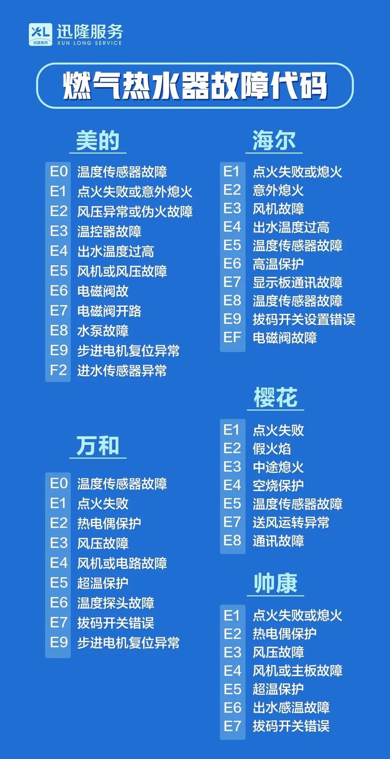 壁挂炉出现故障?了解故障代码轻松解决