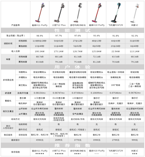 家用吸尘器怎么选购哪种好