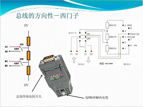西门子840D数控系统故障诊断与维修