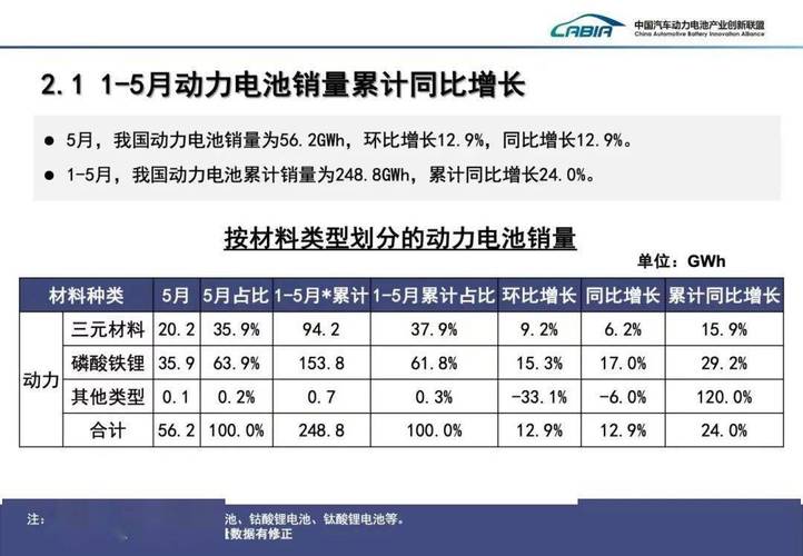 插电混动水涨,功率电池船高 维修服务
