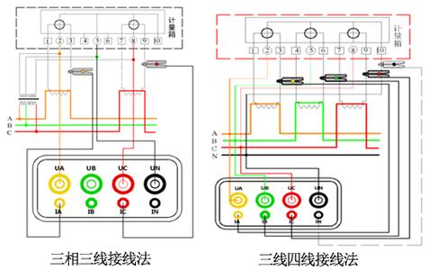 SMG3000三相相位伏安表测量接线方式 家电资讯