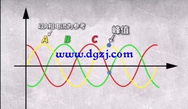 为什么三相负荷平衡时零线上还有电流。你知道为什么吗。