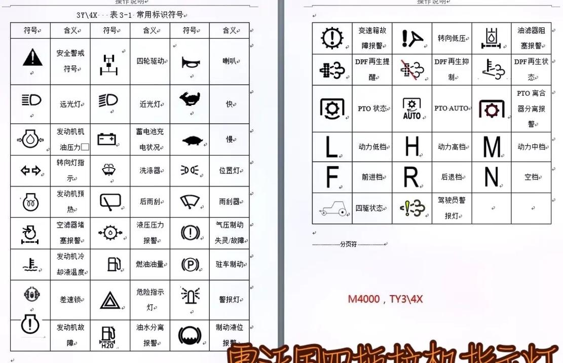 拖拉机故障分类详解轻微故障、一般故障、严重故障、致命故障 家电资讯