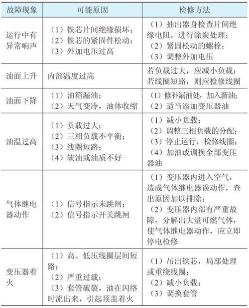 干式变压器出现故障如何解决-每日电力小知识